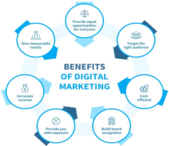 digital marketing