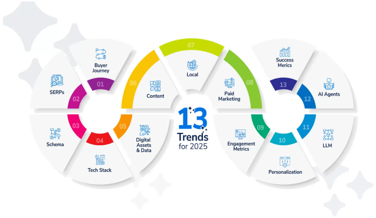 trend2025