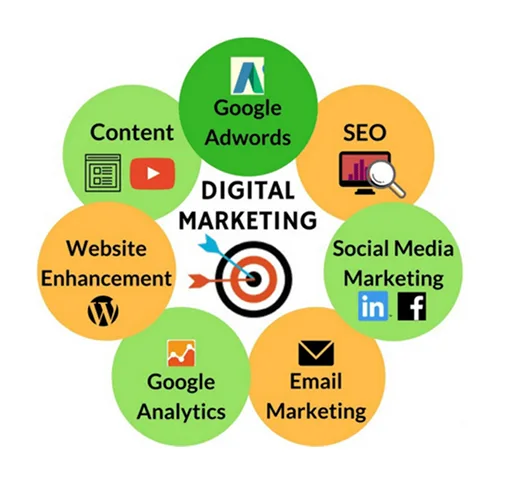 Digital Marketing Courses