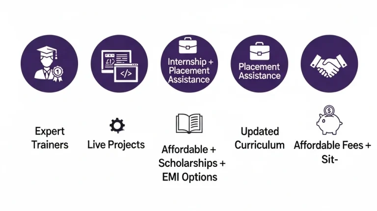 job-oriented learning