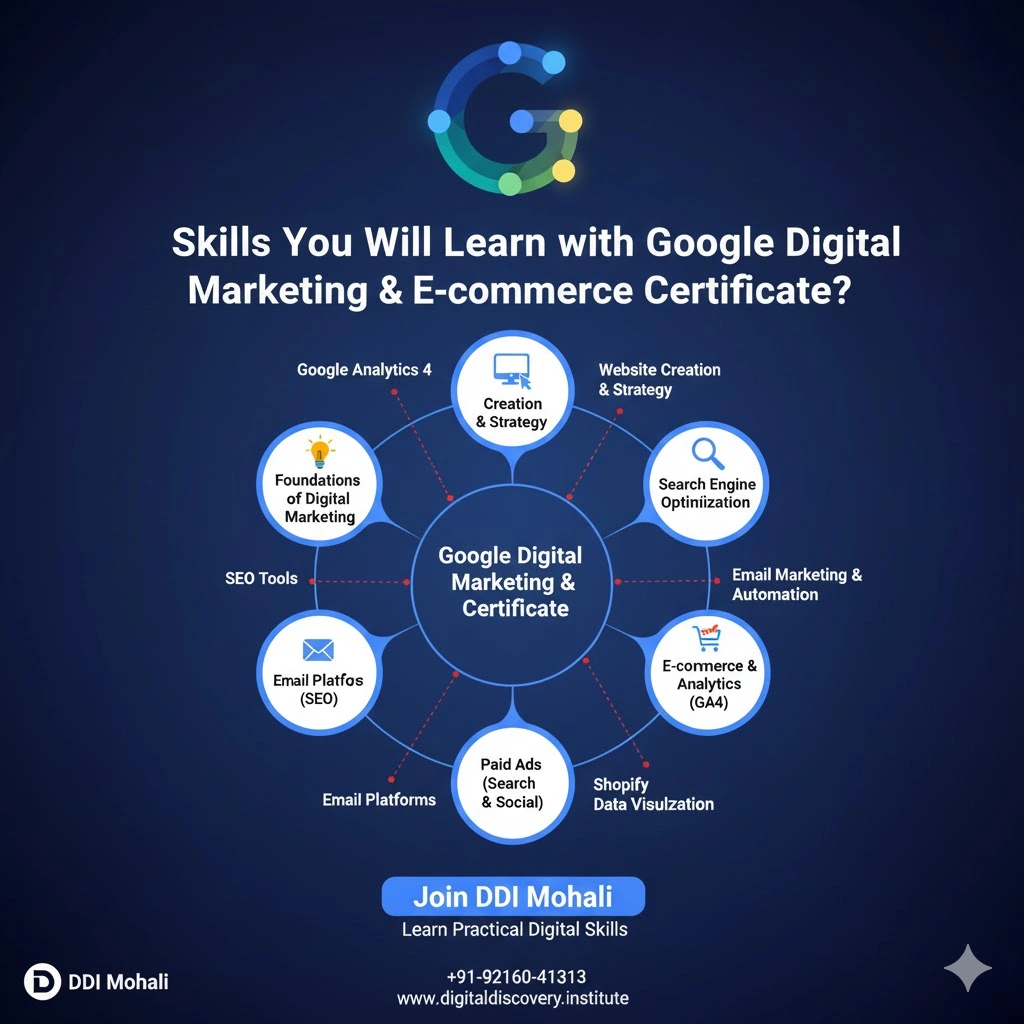 e-commerce certificate02