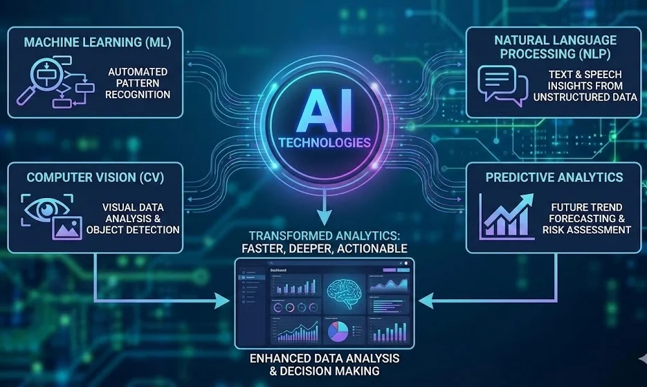 AI in Digital Marketing01