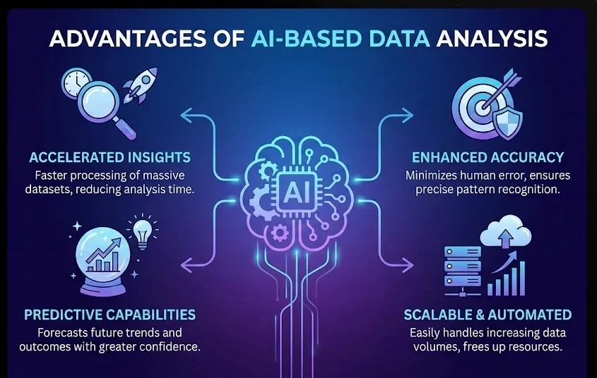 AI in Digital Marketing02
