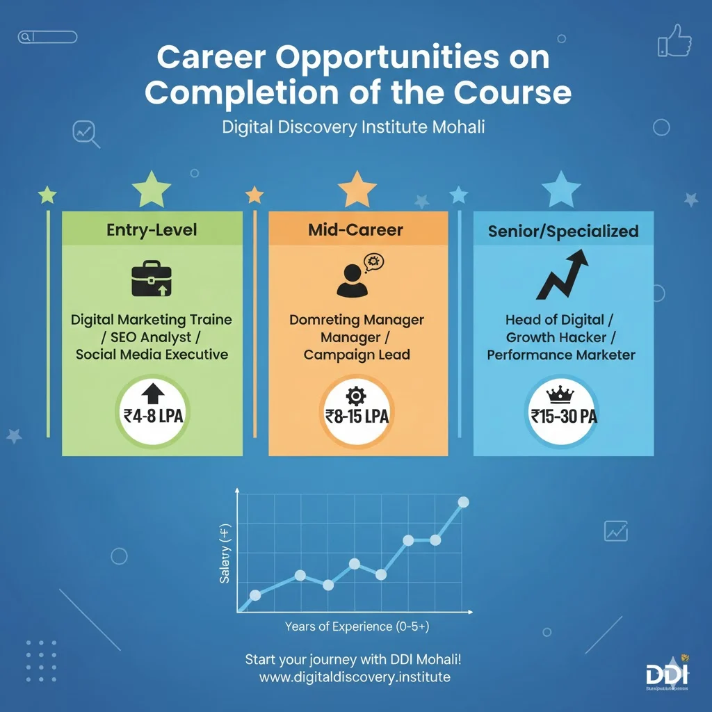 Business Development Course