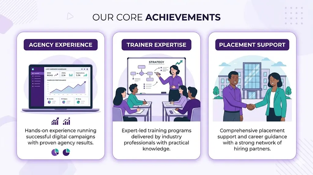 Performance Marketing Fees img3