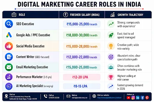 Career Paths and Salary Data
