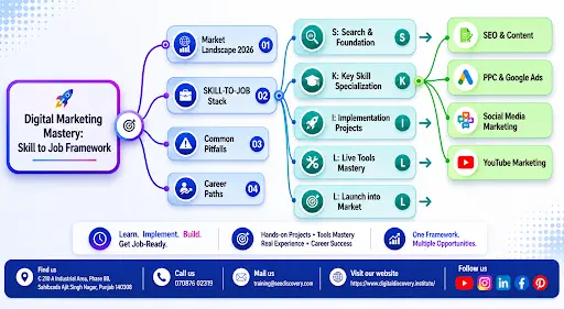 SKILL-TO-JOB Stack
