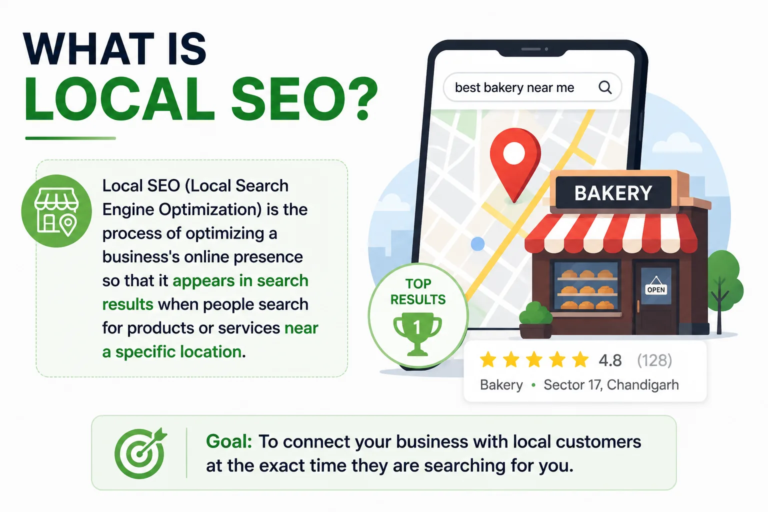 Complete Local SEO Guide