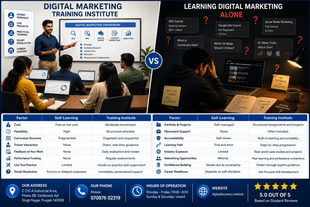 Digital Marketing Alone vs Training Institute: Which Wins?
