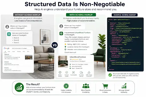 structure data