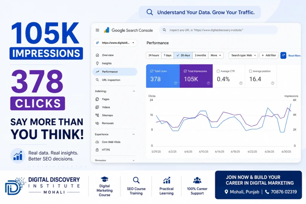 105K Impressions and 378 Clicks Say More Than You Think
