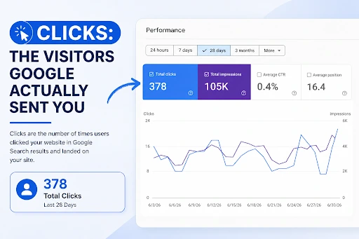 Clicks