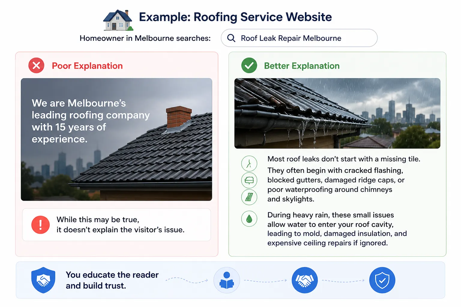 Roofing Service Website