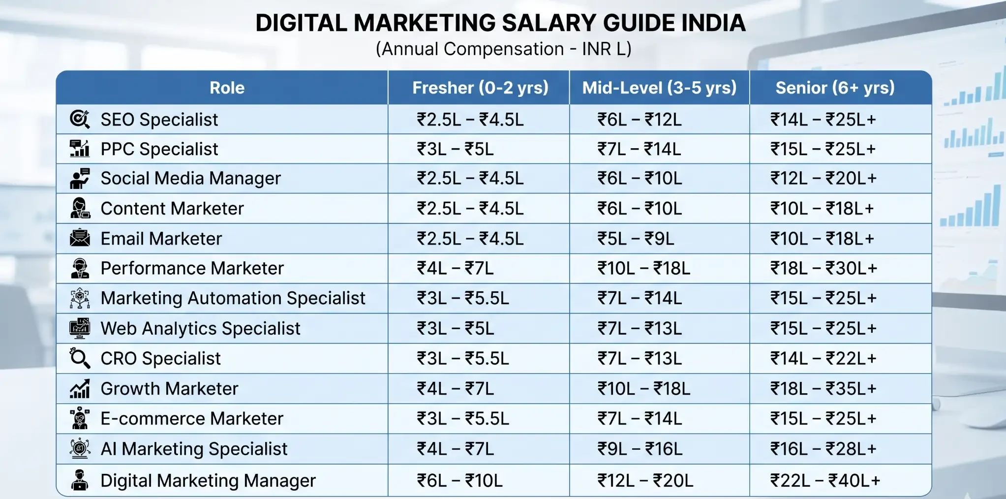 salary