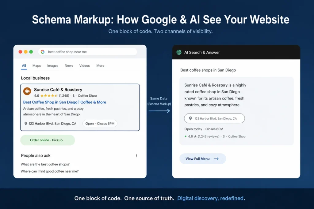 Step by step Guide to implement Schema Markup on WordPress