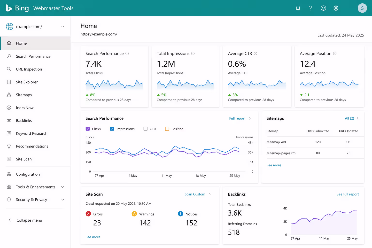 Bing Webmaster Tools