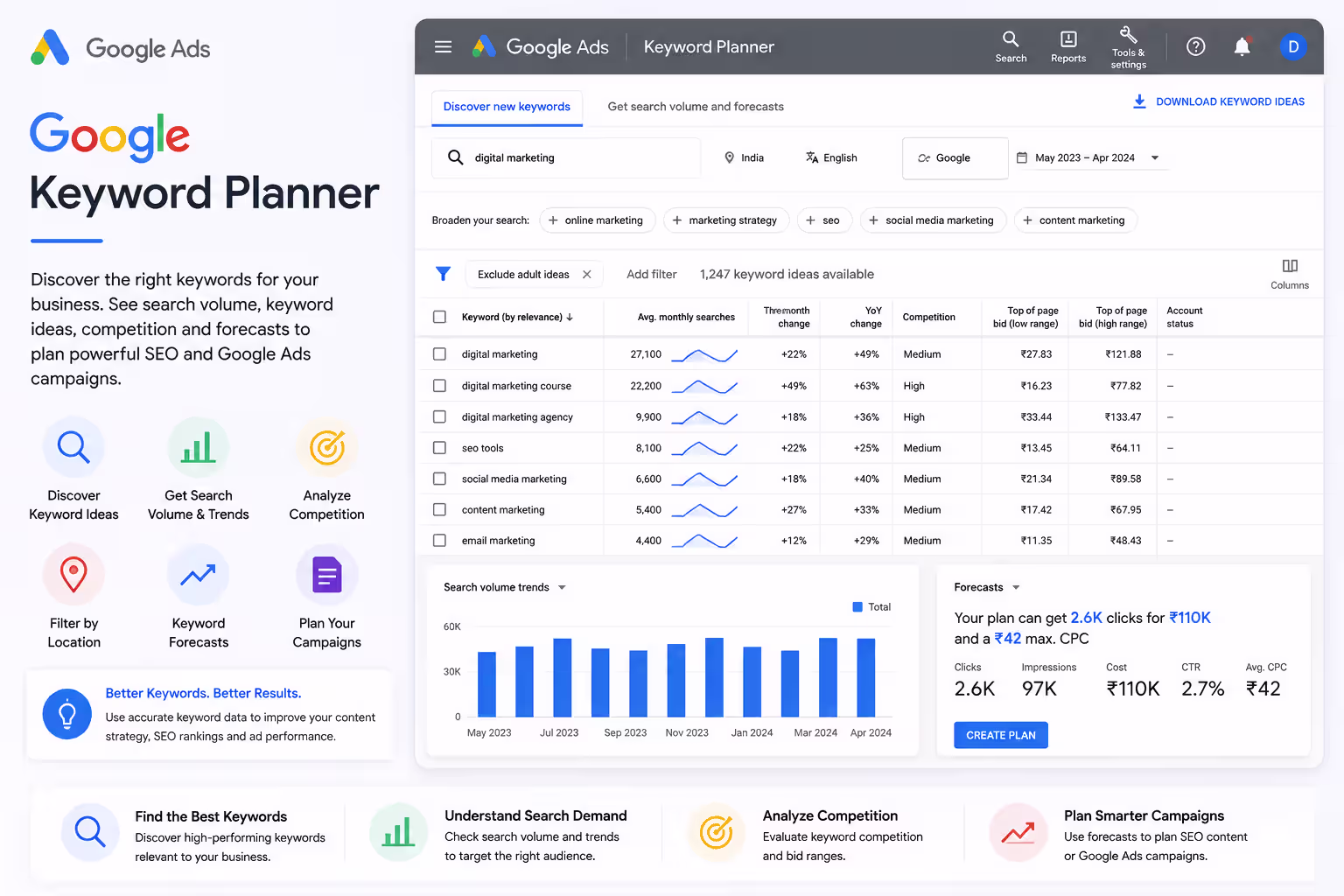 Google Keyword Planner