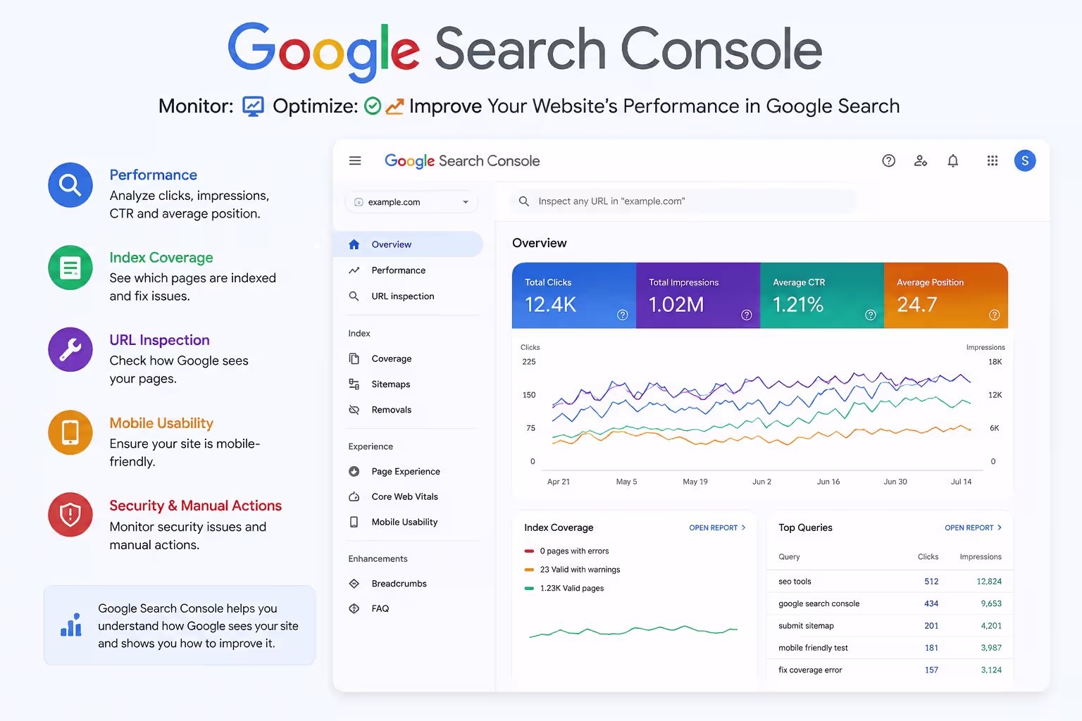 Google Search Console