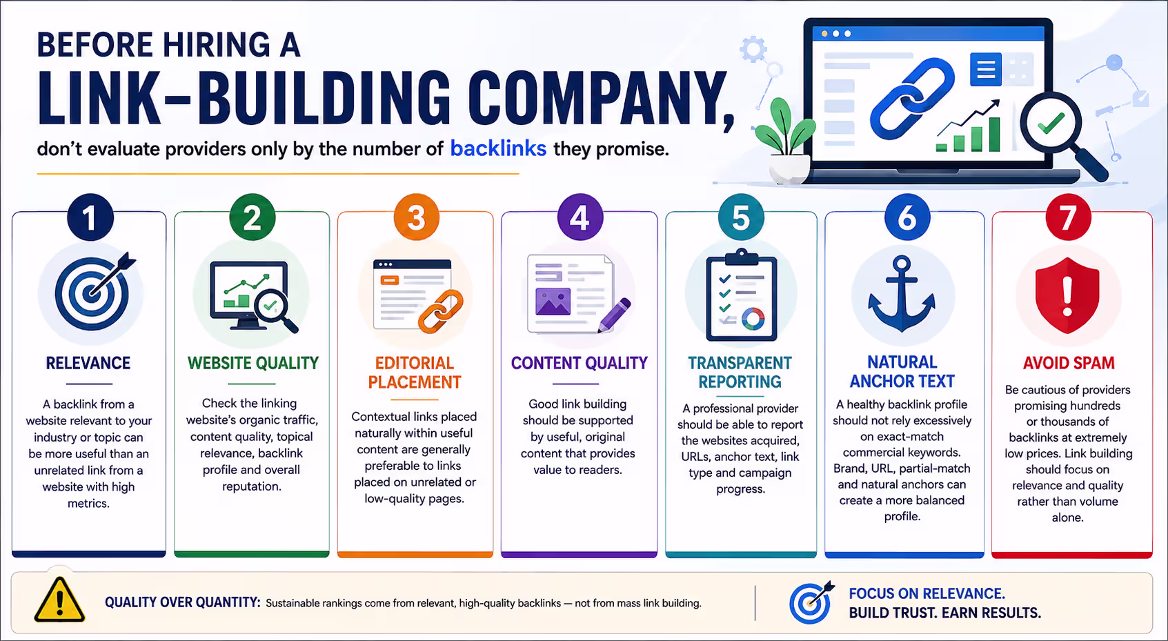 Link Building Service