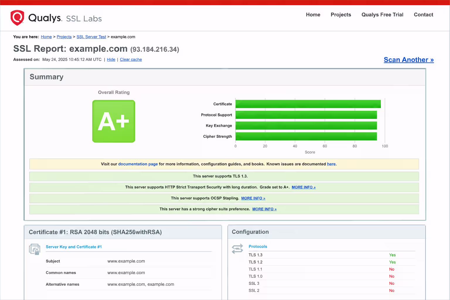 SSL Labs