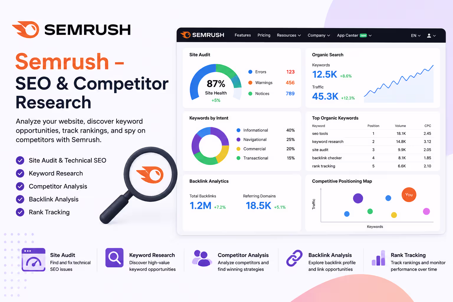 Semrush