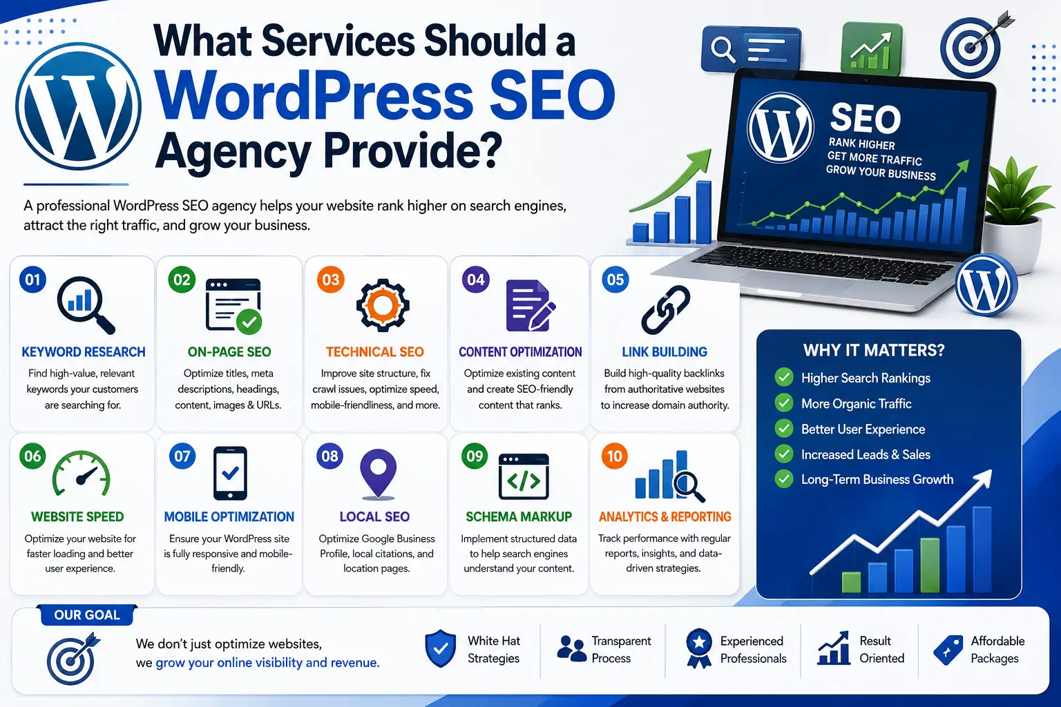 What Services Should a WordPress SEO Agency Provide