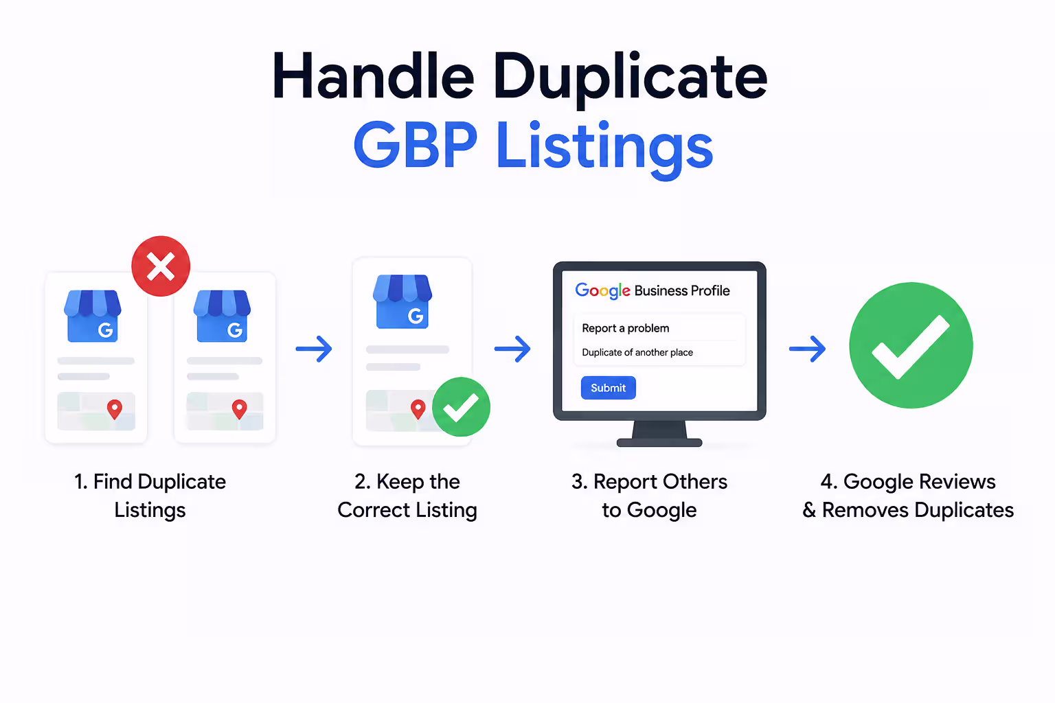 handle duplicate GBP listing