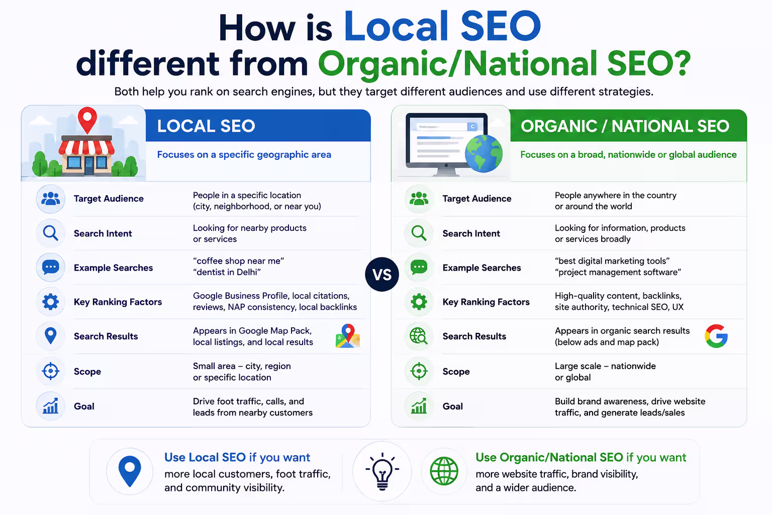 how is local seo