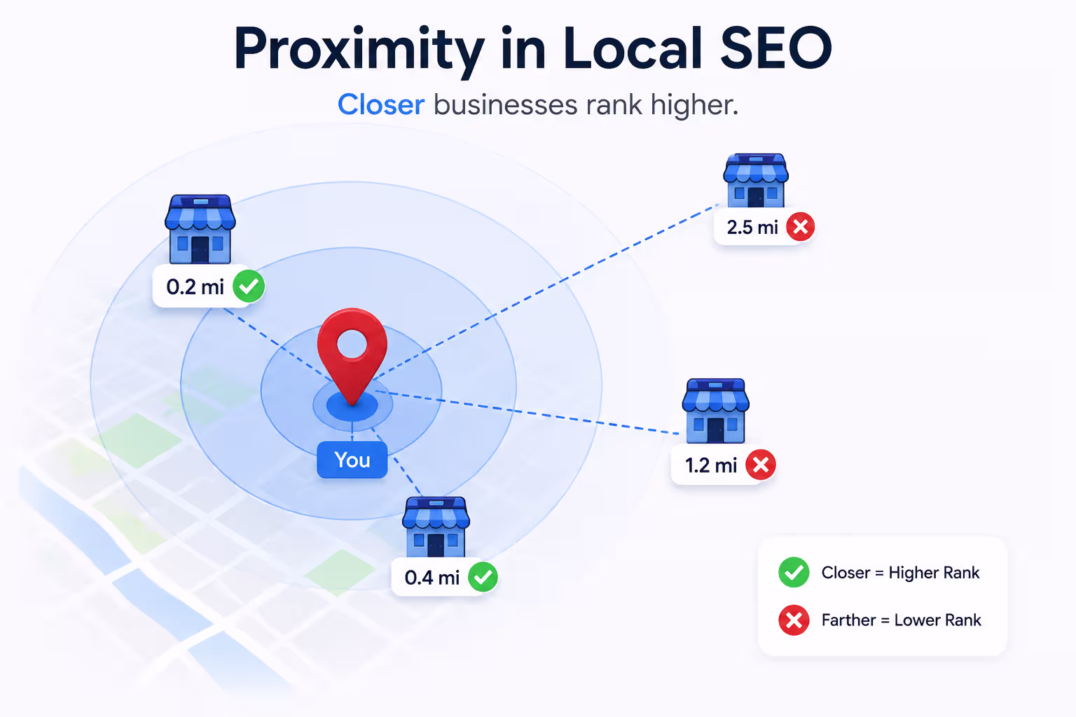 proximity in local seo