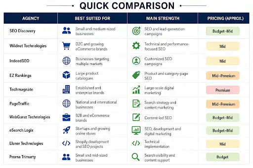 quick comparison