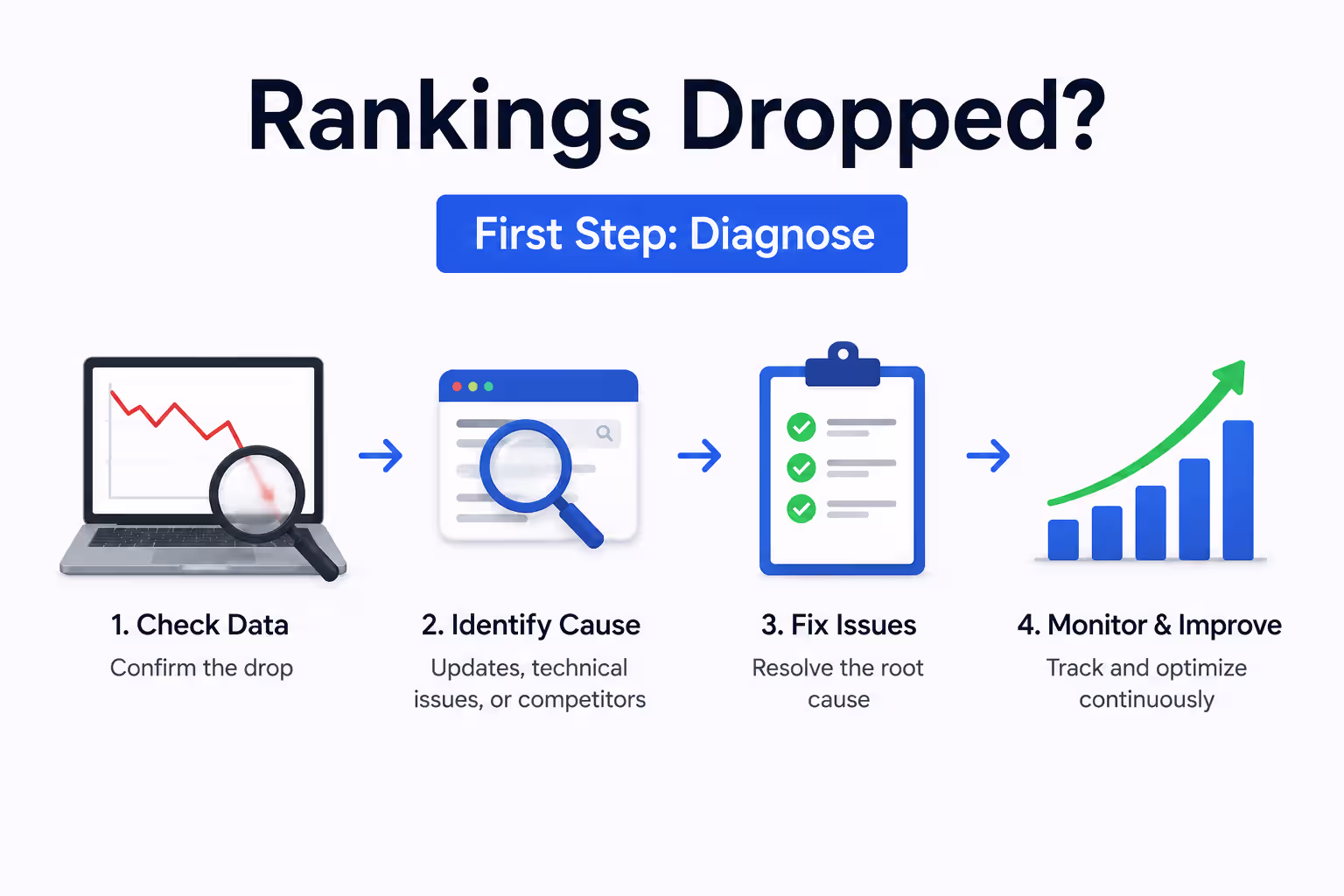rankings dropped