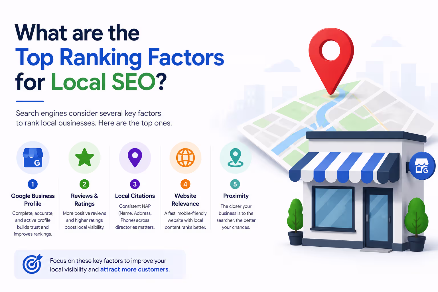 top ranking factors for local seo