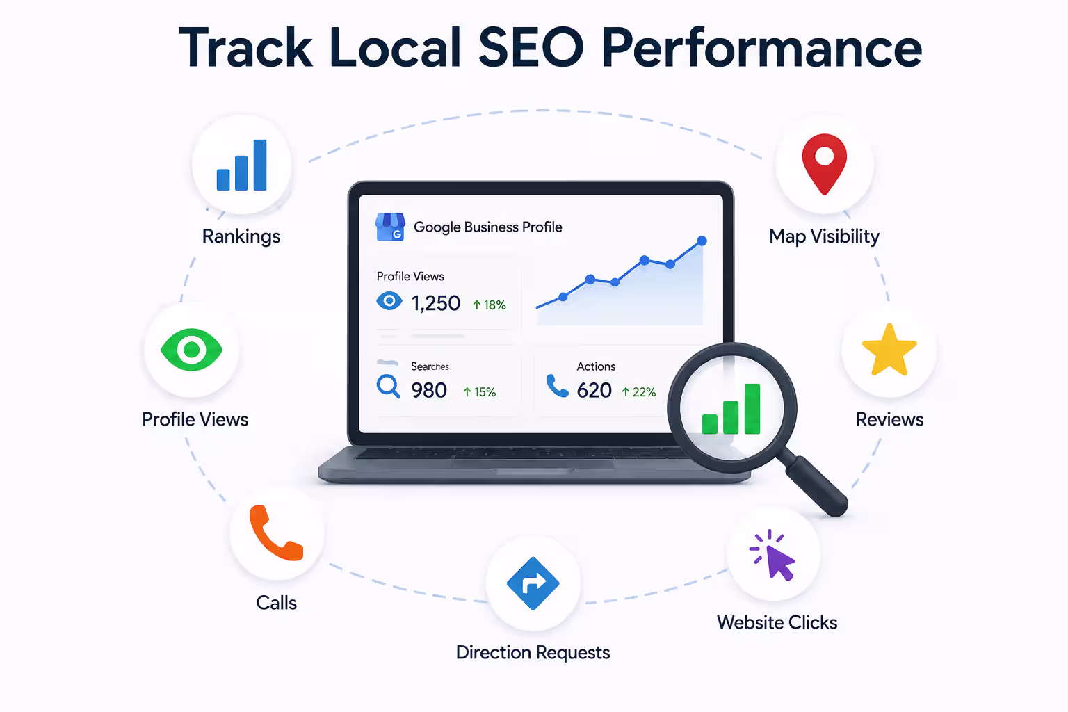 track local seo performance