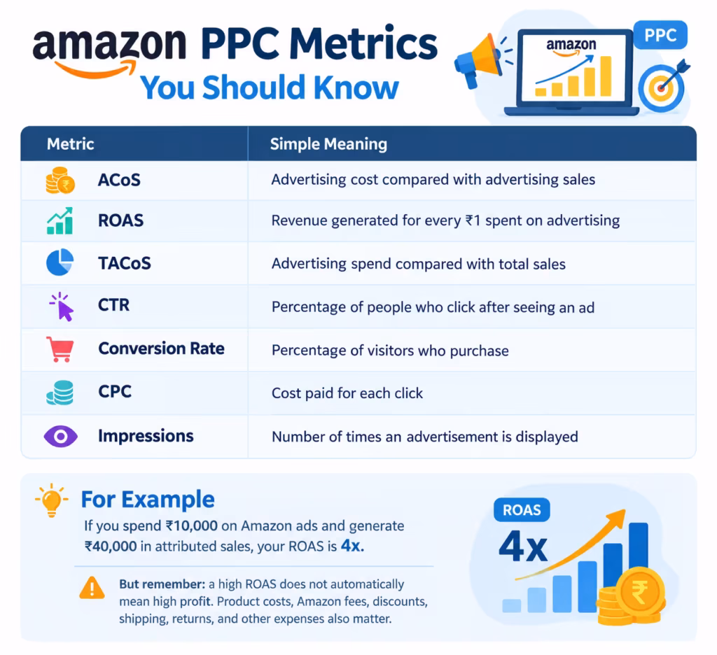 Amazon PPC Metrics You Should Know