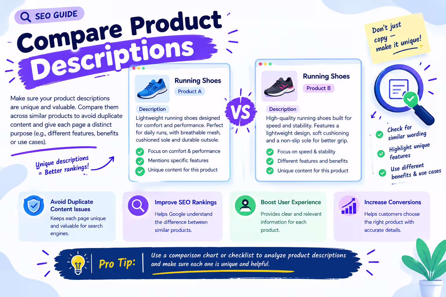 Compare Product Descriptions