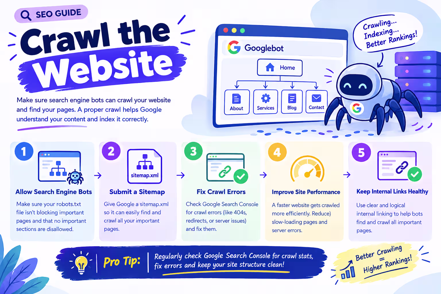 Crawl the Website