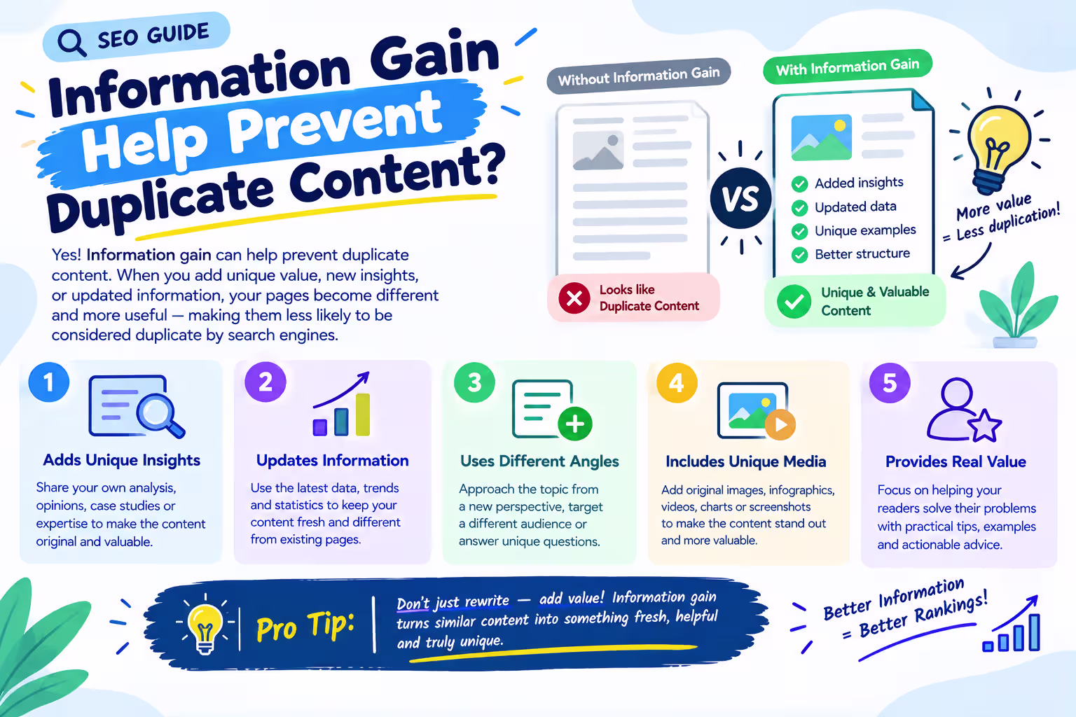 How Does Information Gain Help Prevent Duplicate Content