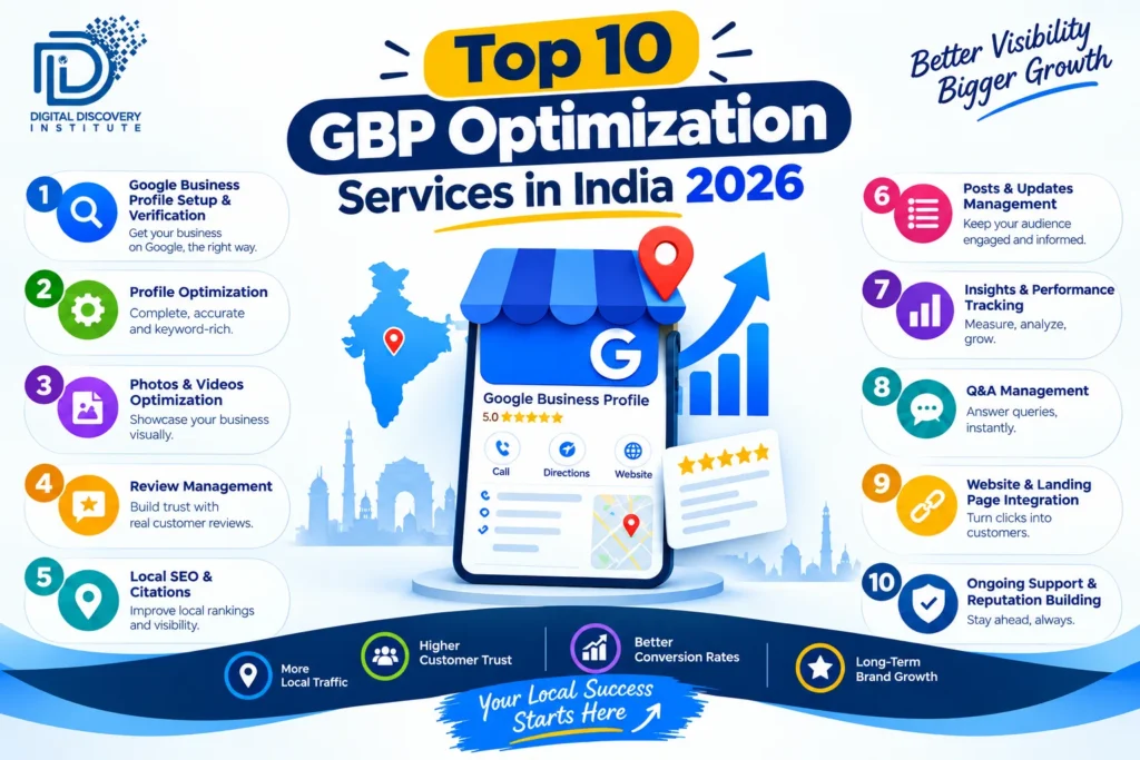 Top 10 GBP Optimization Services in India 2026
