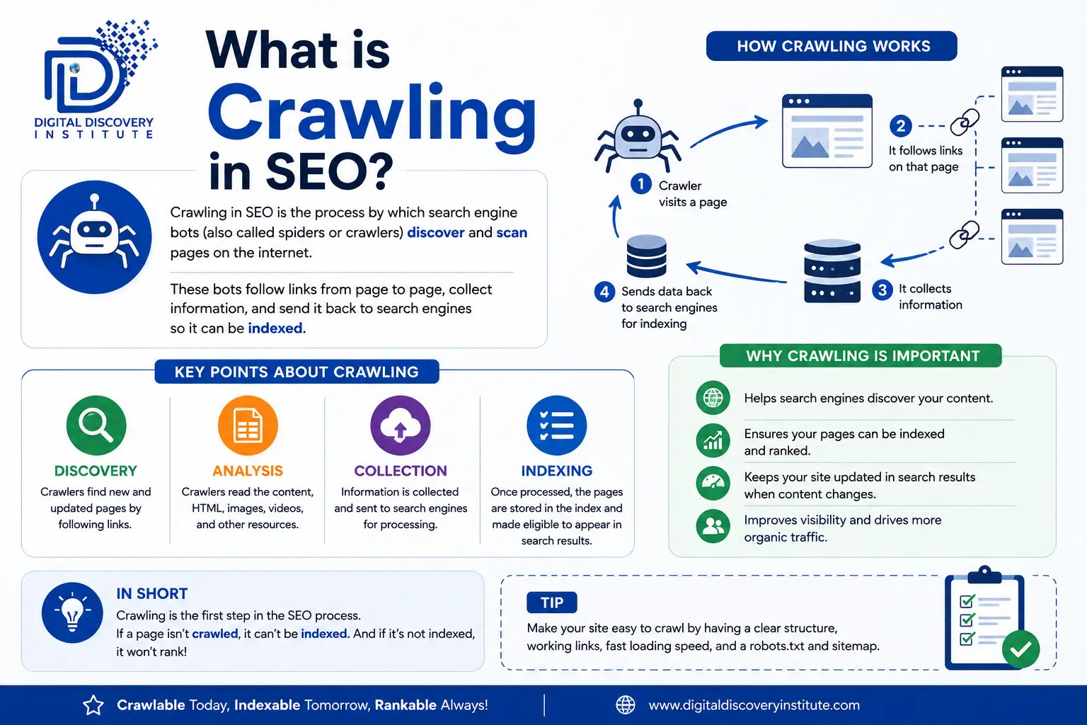 What is Crawling in SEO