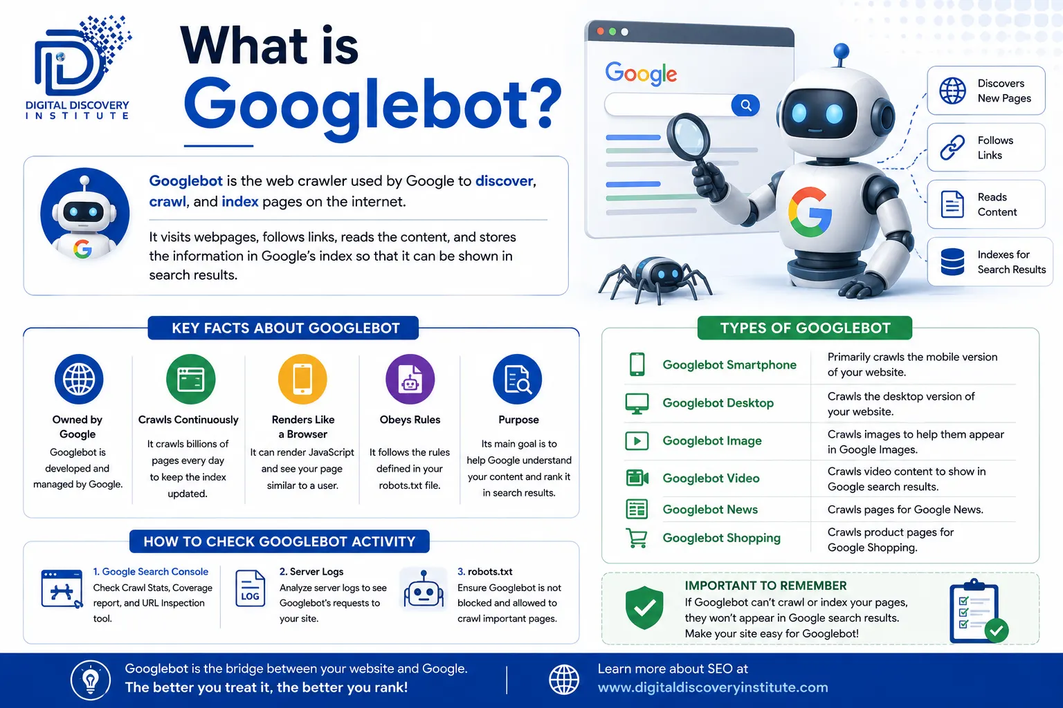 What is Googlebot