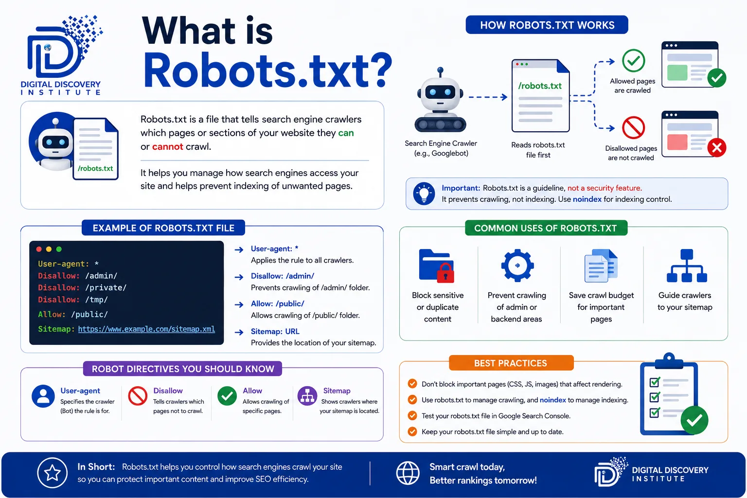What is Robots