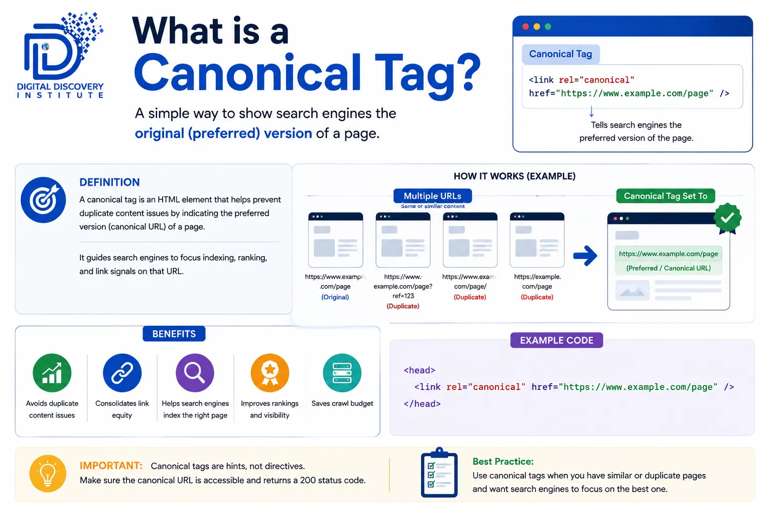 What is a Canonical Tag