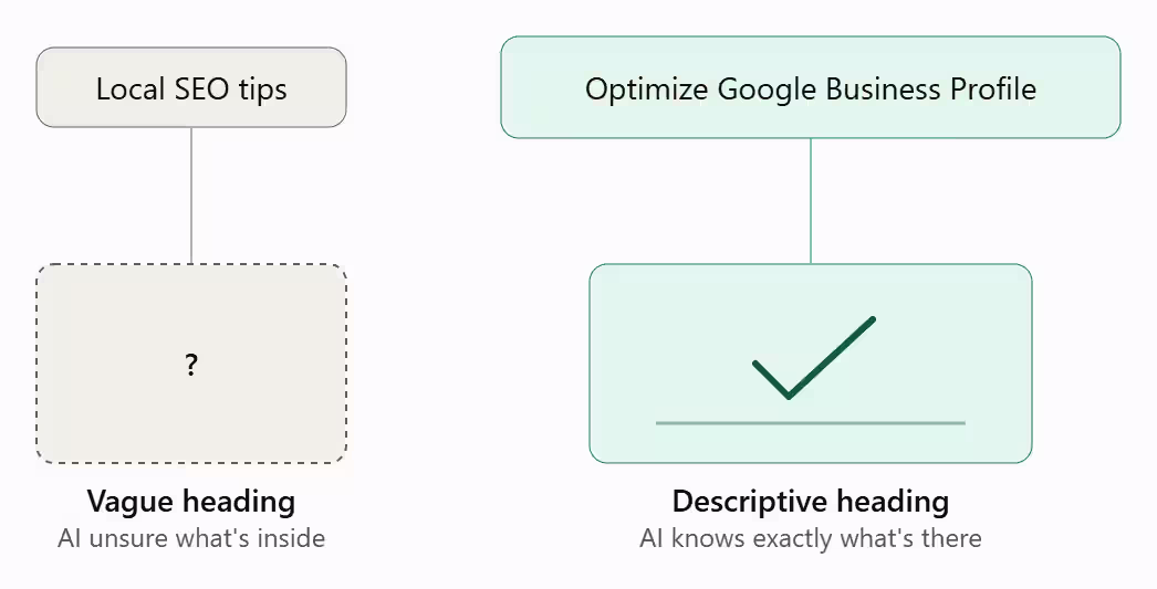 Clear, Descriptive Headings