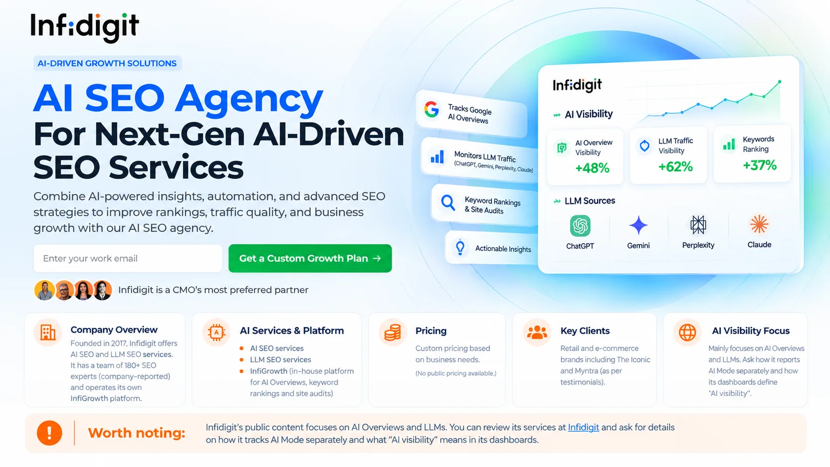 Infidigit AI SEO services