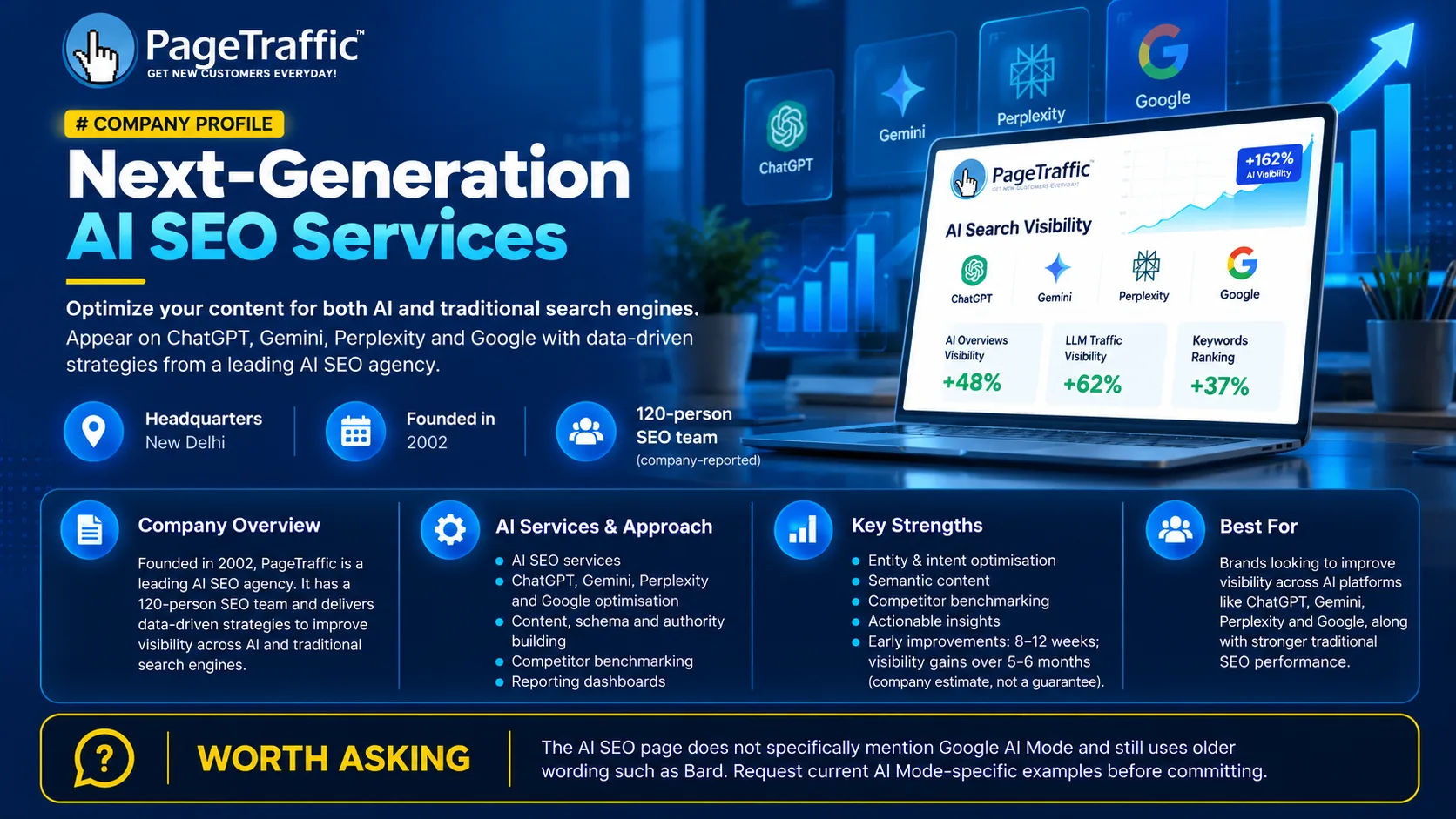 PageTraffic AI SEO services