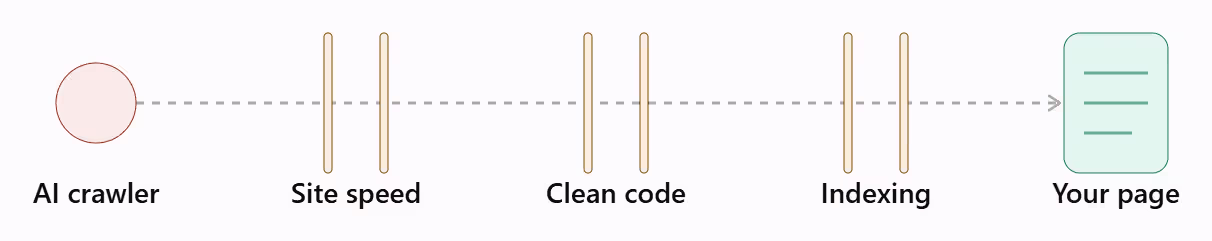 Technical Crawlability