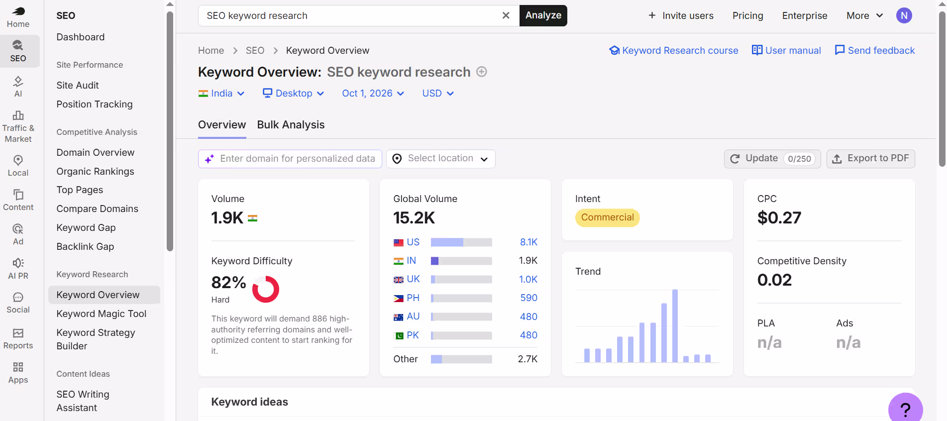 Your Page May Be Ranking for Related Keywords and That's Not Always Bad