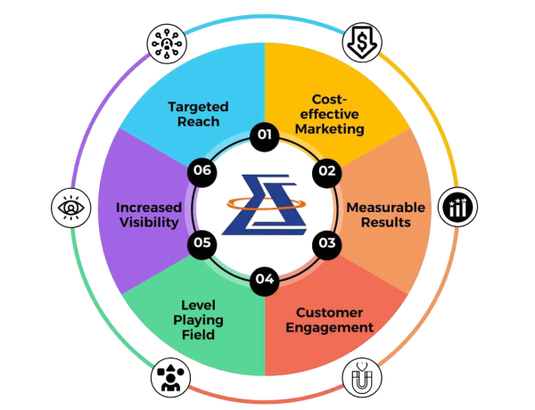 Why-is-Digital-Marketing-Important-for-Businesses