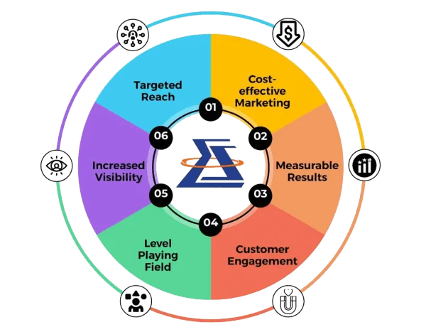 Why-is-Digital-Marketing-Important-for-Businesses