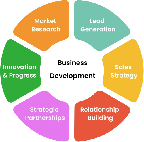 Business Development Course